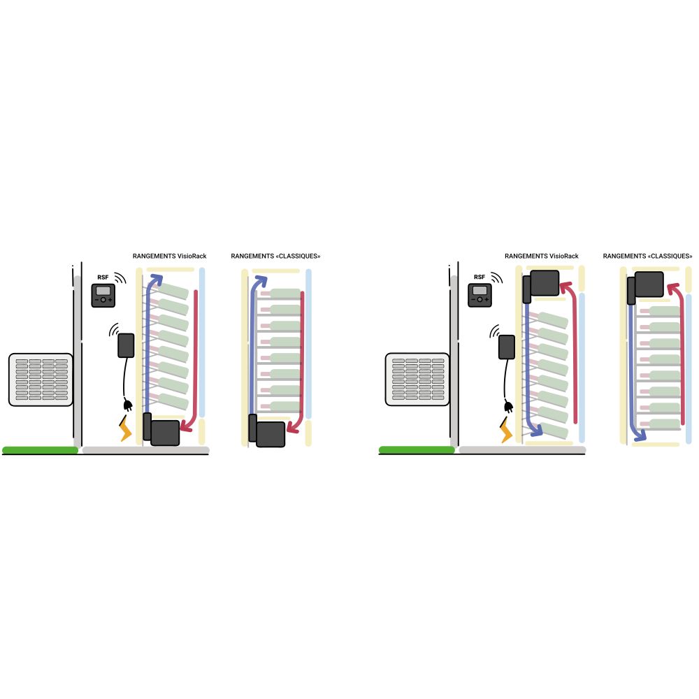 Cave friax armoire ceos