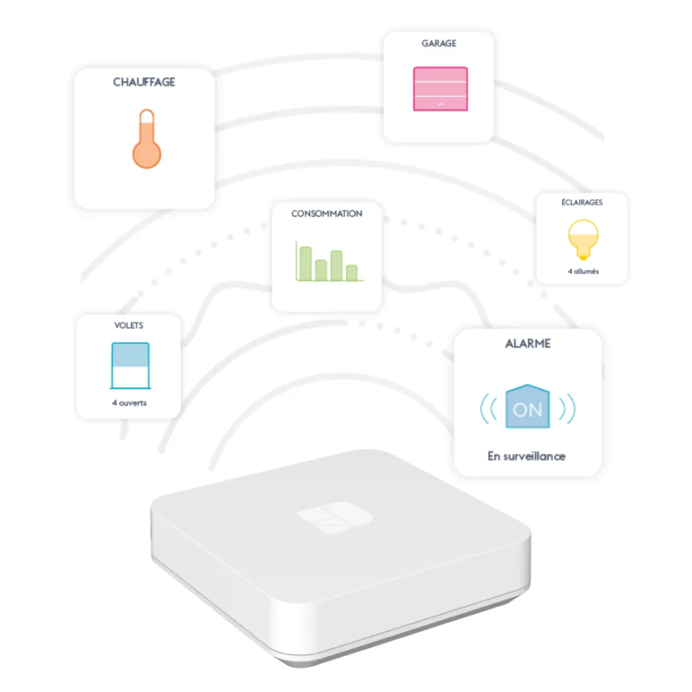 Tydom Home | Box maison connectée en ambiance