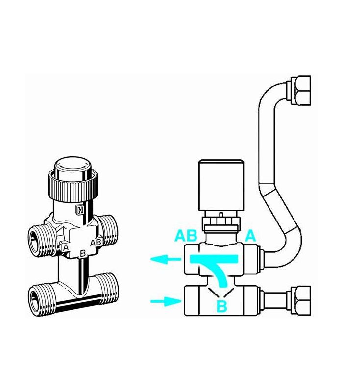 Kit V3V ON-OFF 230V VENTILO CG1-5