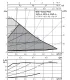 CIRCULATEUR WILO Yonos PICO